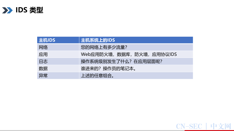 【工业控制系统网络安全系列课程】第3课-工业控制系统的网络安全风险-网络防御、检测和分析(续) 【工业控制系统网络安全系列课程】第3课-工业控制系统的网络安全风险-网络防御、检测和分析(续)
