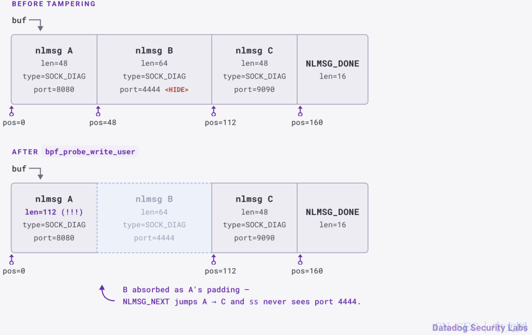 eBPF Rootkit检测实战指南 eBPF Rootkit检测实战指南