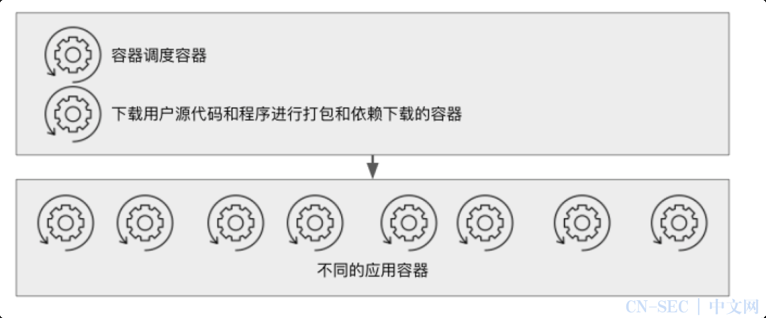 红蓝对抗中的云原生漏洞挖掘及利用实录 红蓝对抗中的云原生漏洞挖掘及利用实录