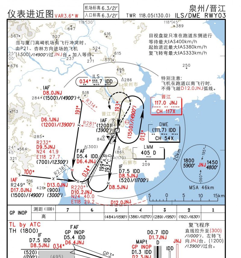 平臺對外導致部分敏感信息洩露(包括機場地圖,航行區域,飛機座標等)