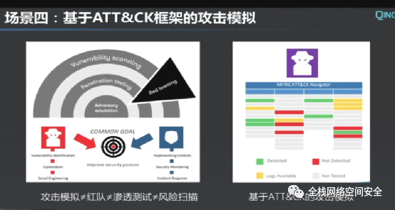 ATT&CK介绍及应用实践---青藤云安全-张福