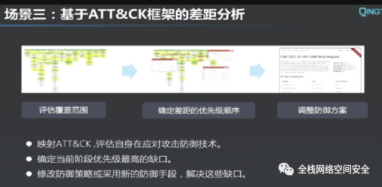 ATT&CK介绍及应用实践---青藤云安全-张福