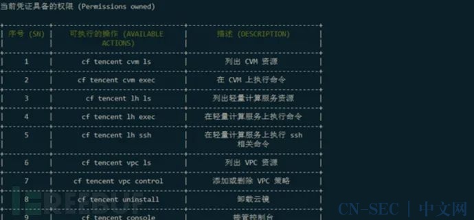 记一次打穿某车企全过程