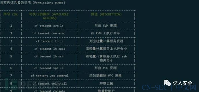 攻防|记一次打穿某车企全过程