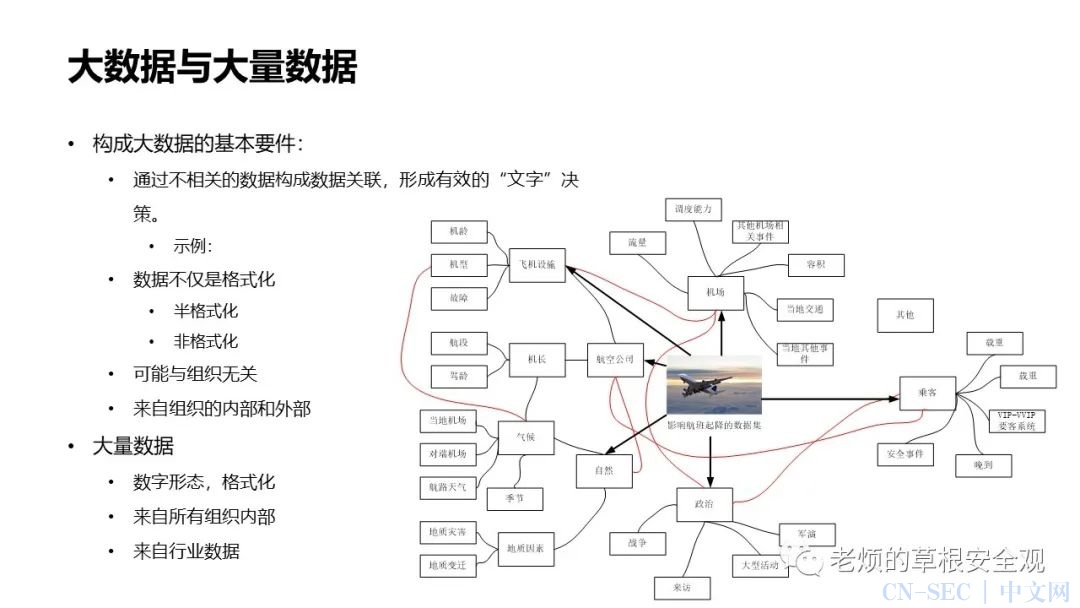 大数据安全概述 | CN-SEC 中文网