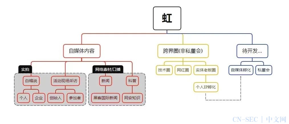 时隔多年红客已经完完全全变臭了！为了流量不择手段！