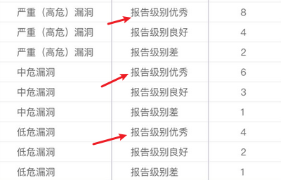 漏洞挖掘 | 公益SRC上榜技巧 漏洞挖掘 | 公益SRC上榜技巧