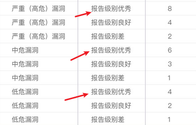 漏洞挖掘 | 公益SRC上榜技巧