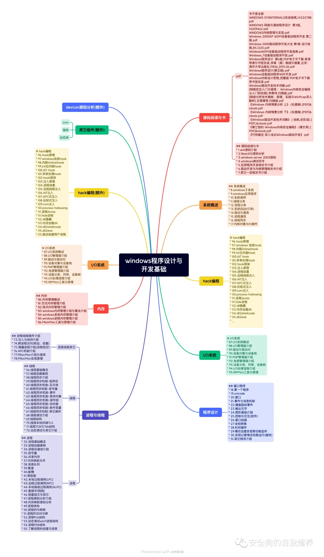 Linux 网络 ELI5 — 第 1 部分，网络和接口