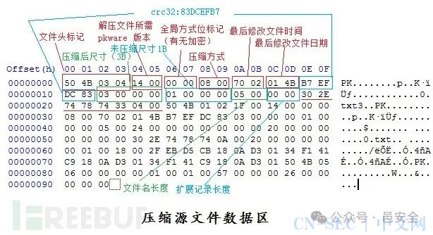 CTF实战分享 | RWZIP