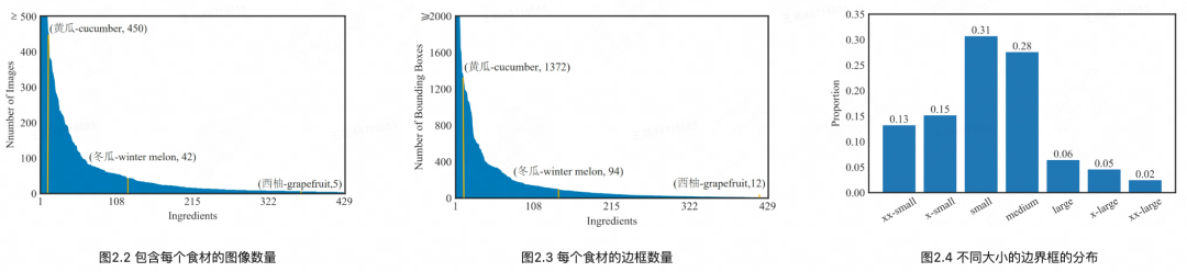 基于多模态信息抽取的菜品知识图谱构建