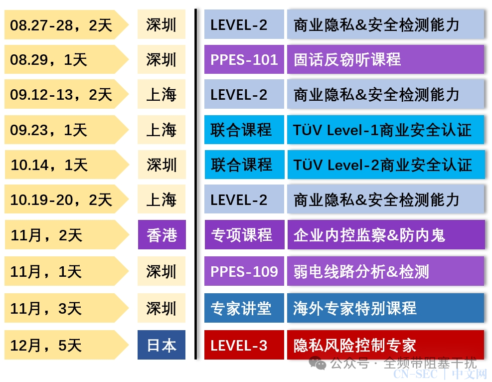 柯南的武器库 | 探秘日本侦探器材店