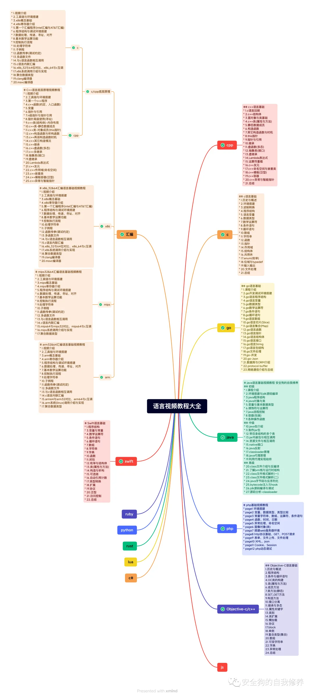 命令注入的终极笔测试指南