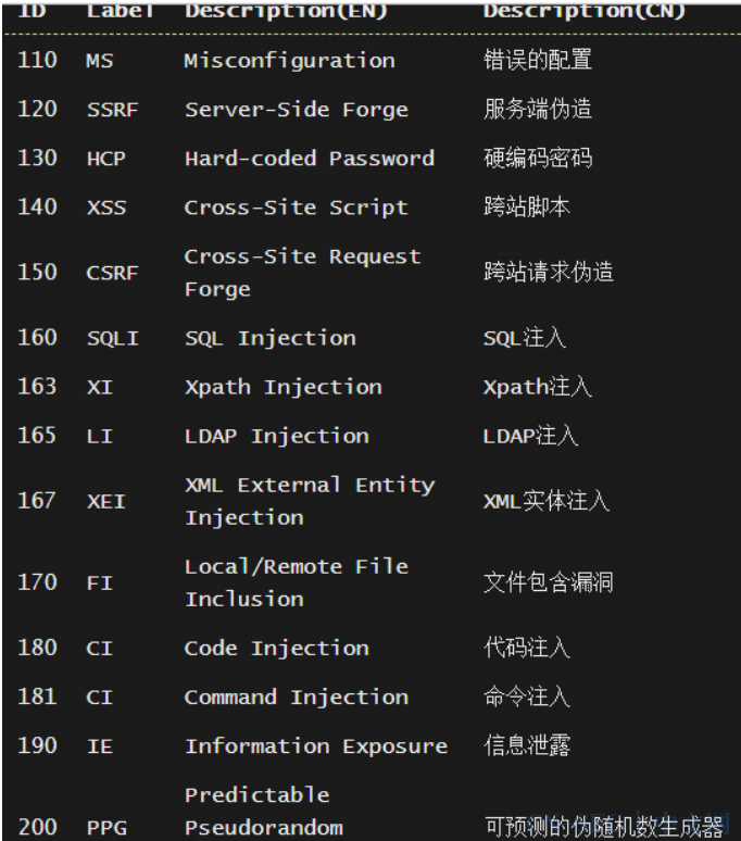 PHP 常见漏洞威胁函数 | 全面总结