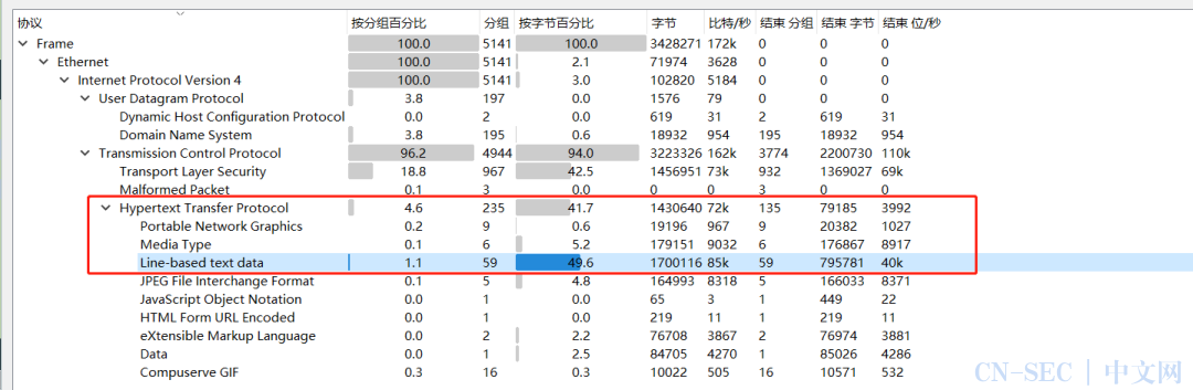 恶意流量分析-malware-traffic-analysis.net-training