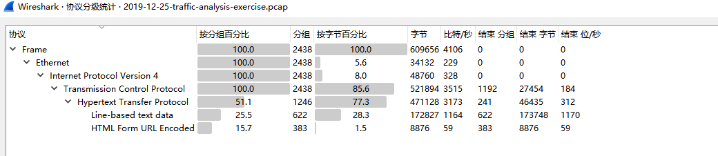 恶意流量分析-malware-traffic-analysis.net-training