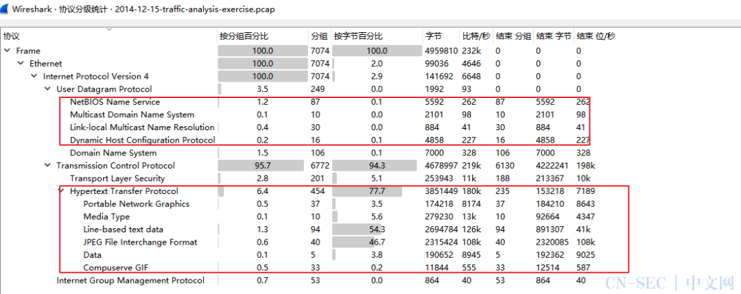 恶意流量分析-malware-traffic-analysis.net-training