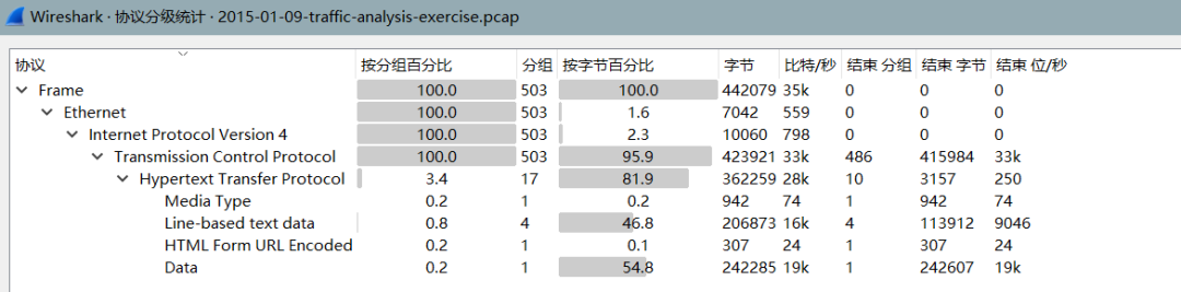 恶意流量分析-malware-traffic-analysis.net-training