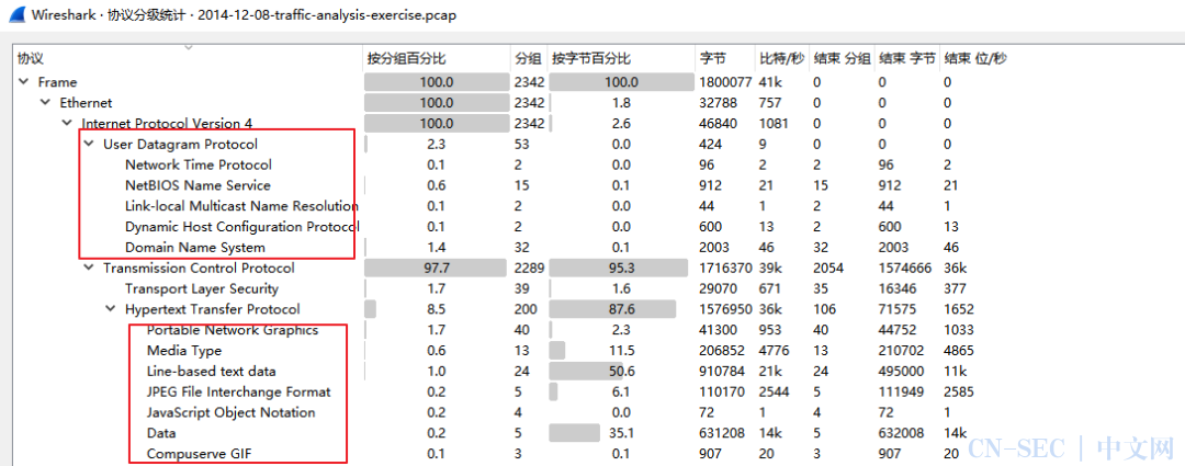 恶意流量分析-malware-traffic-analysis.net-training