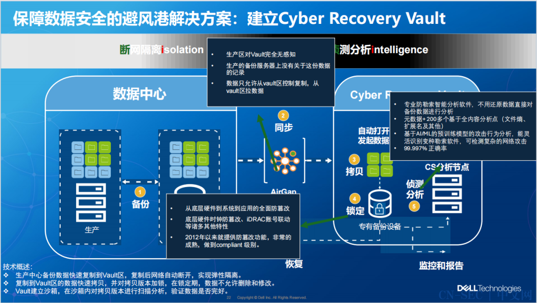 【CIO观察与实践】关于勒索病毒的那些七嘴八舌 【CIO观察与实践】关于勒索病毒的那些七嘴八舌