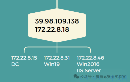 春秋云镜-Tsclient WP 春秋云镜-Tsclient WP