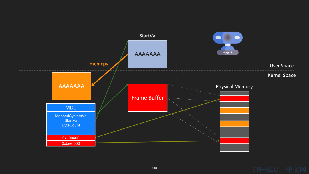 逐帧分析：Kernel Streaming 持续暴露漏洞