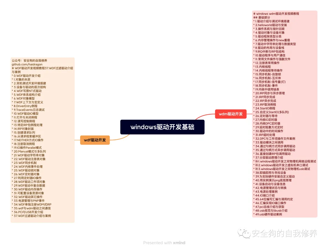 入侵我的车，甚至你的车——大众汽车应用程序存在安全漏洞