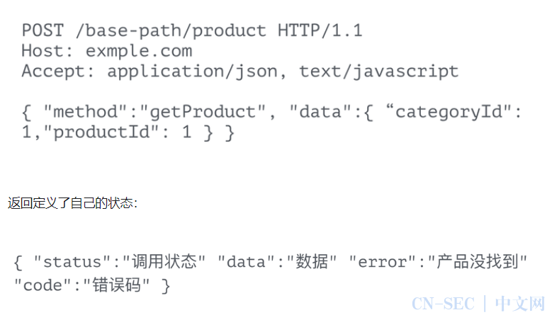 浅析SpringBoot框架常见未授权访问漏洞