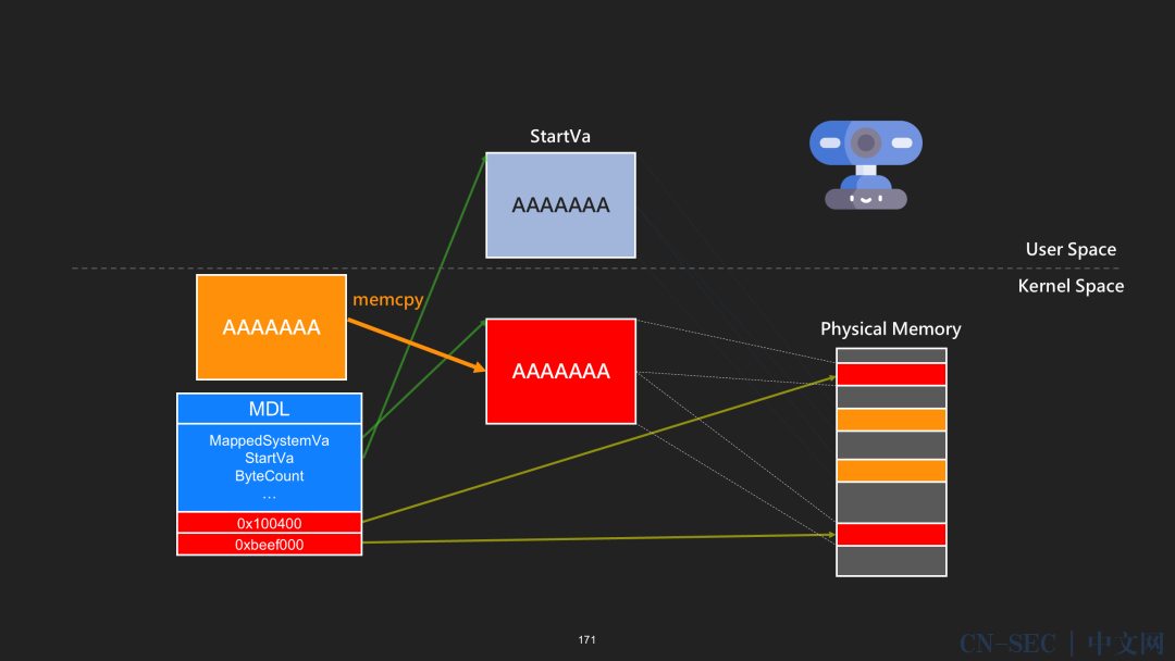 逐帧分析：Kernel Streaming 持续暴露漏洞