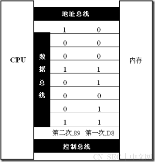 汇编语言基础知识